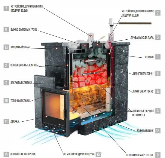 Фото Печь «Геленджик» М2 в полноценном кожухе с открытым верхом Пироксенит в магазине Woodson