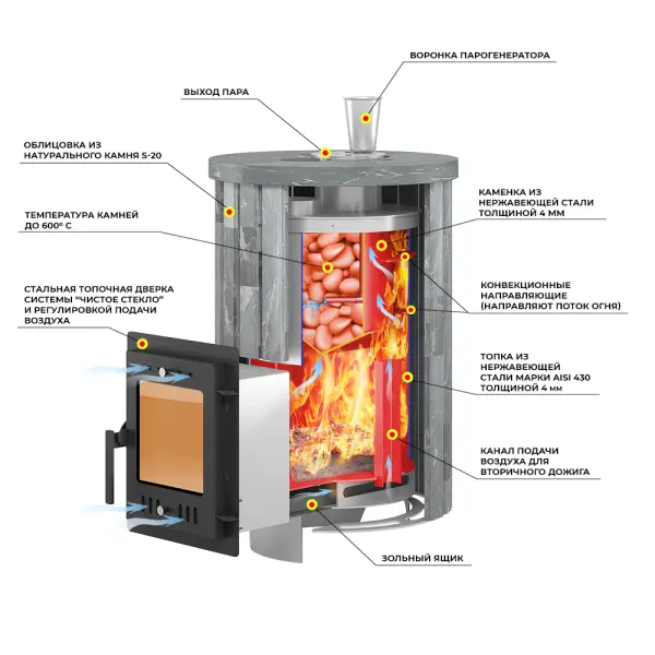 Фото Печь для бани Эверест "Steam Master 18 INOX (ИНОКС)" Ламель Рваный камень, S-20 в магазине Woodson