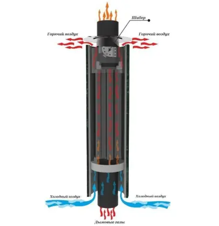 Фото Дымоход-конвектор "Россо Леванто" наборный 