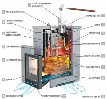 Фото Печь «Геленджик» К Змеевик в магазине Woodson