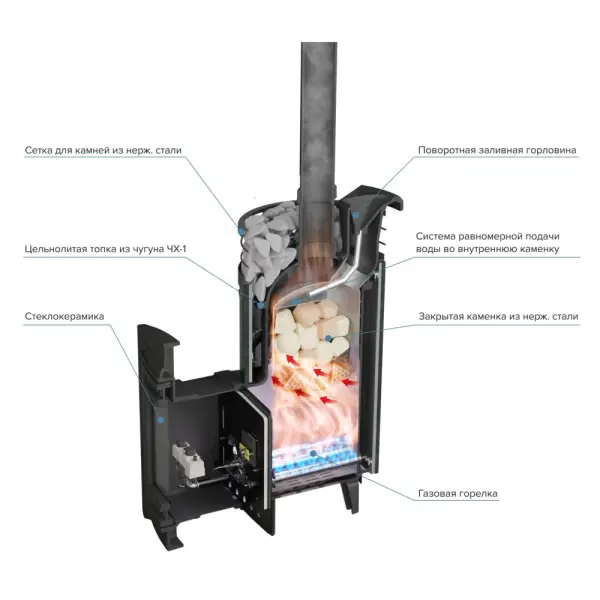 Фото Печь банная "Атмосфера L" Змеевик ламель+сетка с газовой горелкой в магазине Woodson