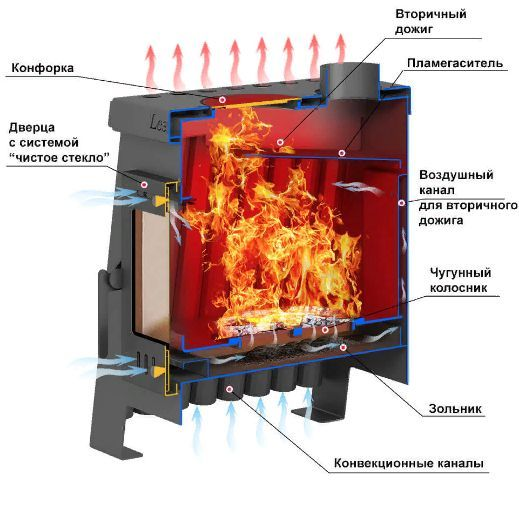 Фото Печь отопительная ASTON "Lesnaya 300" в магазине Woodson Фото Печь отопительная ASTON "Lesnaya 300" в магазине Woodson
