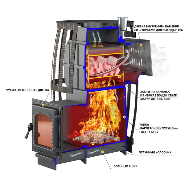 Фото Печь ВЕЗУВИЙ Легенда Русский пар Ковка 30 (240) в магазине Woodson Фото Печь ВЕЗУВИЙ Легенда Русский пар Ковка 30 (240) в магазине Woodson
