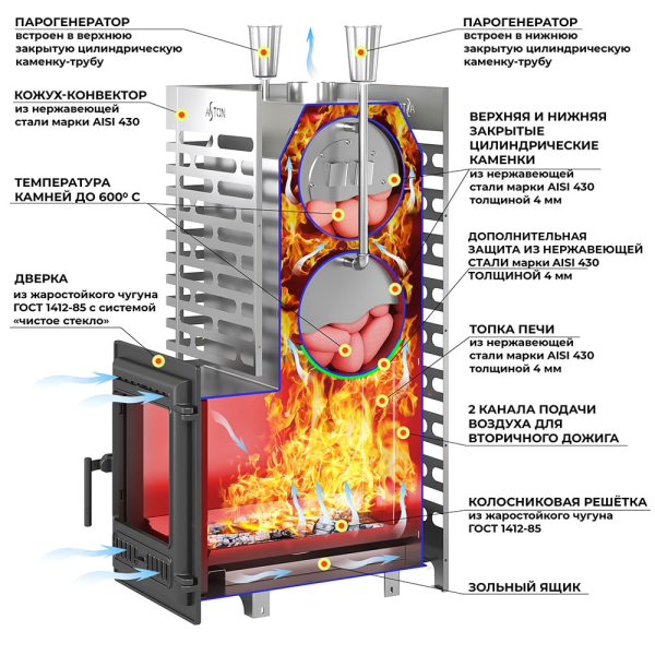 Фото Печь для бани ASTON 38 INOX (320М) в магазине Woodson