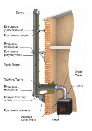 Фото Дымоход ТиС выход через СТЕНУ (термоэмаль-чёрная) 