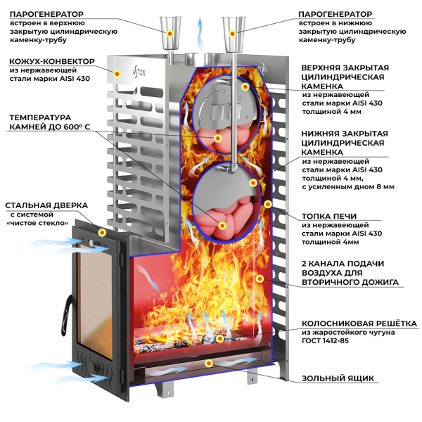 Фото Печь для бани ASTON 30 INOX (320М) в магазине Woodson