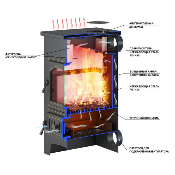 Фото Печь-Камин ВЕЗУВИЙ ПК-01 (270), амфиболит 9 кВт (150 м3) Ø 115 мм в магазине Woodson Фото Печь-Камин ВЕЗУВИЙ ПК-01 (270), амфиболит 9 кВт (150 м3) Ø 115 мм в магазине Woodson