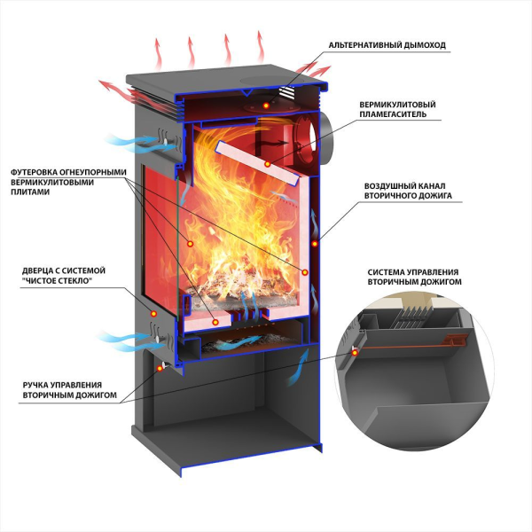 Фото Печь-Камин ASTON 11кВт (180 м3) Ø 150мм (Амфиболит) в магазине Woodson