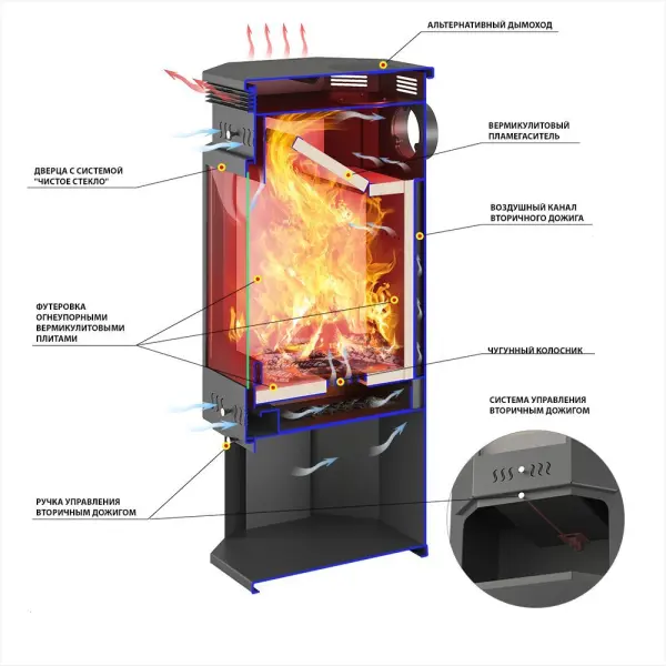 Фото Печь-Камин ASTON 11кВт (180 м3) пристенно-угловой Ø 150мм (Талькохлорит) в магазине Woodson
